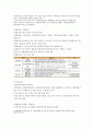 채용  Process 개선방안, 인적 정리 22페이지