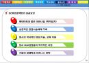 생산관리 - 유한킴벌리의 SCM에 대해서 16페이지