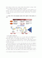 [세계의정치와경제]1929년 이후의 세계 경제공황과 2008년 이후의 경제위기 사이에 존재하는 유사점과 차이에 대해 논하시오 7페이지