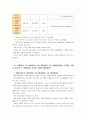 [생활과건강] 자신의 혈압을 2회 측정한 후 평균혈압을 구하고, 고혈압 진단기준에 따라 자신의 혈압이 어느 단계에 해당하는지 구분하고, 고혈압의 1차, 2차, 3차 예방행위와 허혈성심장질환인 협심증의 위험요인 5페이지