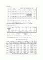 [도로공학 설계] 도로의 연성 포장설계 3페이지