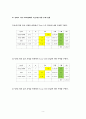 [도로공학 설계] 도로의 연성 포장설계 18페이지
