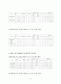 [도로공학 설계] 도로의 연성 포장설계 21페이지