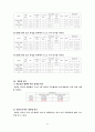 [도로공학 설계] 도로의 연성 포장설계 22페이지