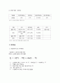 열펌프시스템설계 - 지열 히트펌프를 이용한 온실하우스 난방 효과 9페이지