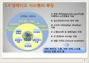 임베디드 시스템 개요와 응용분야, 사례.ppt 7페이지