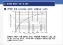 전자빔 가공 개요 및 적용사례.ppt 7페이지