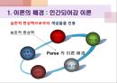 [간호 이론가] 로즈마리 파시 (Human Becoming Theory - Rosmarie Rizzo Parse[1941~]).ppt 5페이지