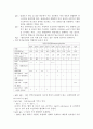 [임상면역학] 면역 글로블린에 대해서 4페이지