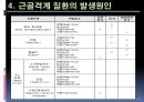 [의학] 근골격계 질환의 이해.ppt 22페이지