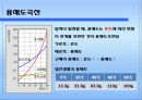 [일반화학] 질산포타슘의 용해도.ppt 3페이지