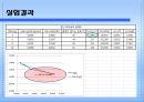 [일반화학] 질산포타슘의 용해도.ppt 9페이지