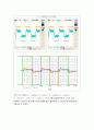 [재료공학실험] 비례제어기를 갖는 폐루프 제어 - 2차 지연요소를 제어대상으로 하여 비례제어기를 이용한 폐루프 제어시스템을 설계하고 특성을 관측 20페이지