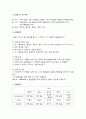[실험보고서] 단백질의 검출 2페이지
