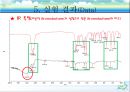 [유기화학] 친핵성 치환반응 15페이지