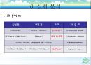 [유기화학] 친핵성 치환반응 16페이지