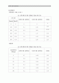 [실험보고서] 전단력 실험구조 실험 4페이지