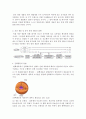 [일반생물학] 생명의 기원과 진화 4페이지