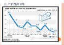 [한국경제]한국경제의 문제점과 위험요인 PPT자료 11페이지
