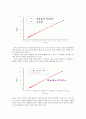 슈테판_볼츠만_결과re 15페이지