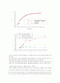 슈테판_볼츠만_결과re 32페이지