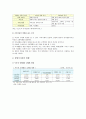 맞벌이가정의 장점과 단점 및 맞벌이가정의 복지정책 방향 2페이지