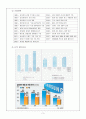  삼성전자 AnyCall의 유럽시장 진출분석 5페이지
