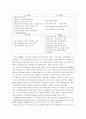 넥슨 기업 분석  15페이지