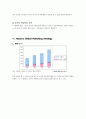 넥슨 기업 분석  19페이지