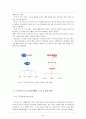 쿠쿠홈시스의 전략 분석 25페이지