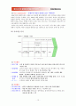 제너시스의 글로벌 마케팅 전략 분석  12페이지