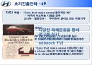 현대자동차 미국시장 진출전략 분석  15페이지