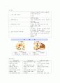 간호과정 뇌경색 케이스 2페이지