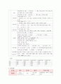간호과정 뇌경색 케이스 7페이지