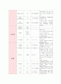 간호과정 뇌경색 케이스 8페이지