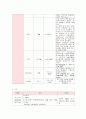 간호과정 뇌경색 케이스 9페이지