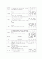 간호과정 뇌경색 케이스 10페이지