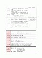 간호과정 뇌경색 케이스 11페이지