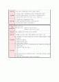간호과정 뇌경색 케이스 12페이지