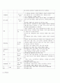AGE 케이스 7페이지