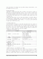 [법률] 주택·상가 임대차 보호법상의 문제점 11페이지