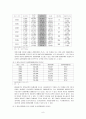 [교정학] 집행유예와 선고유예 9페이지