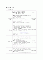 근로빈곤층 세대 프로포절 - Dream&드림 : 내 아이와 함께하는 직장체험 - '희망을 찾는 학교' 6페이지