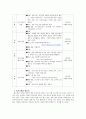 근로빈곤층 세대 프로포절 - Dream&드림 : 내 아이와 함께하는 직장체험 - '희망을 찾는 학교' 8페이지
