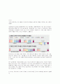 아동발달과 부모교육 - 피아제의 인지발달의 단계 9페이지