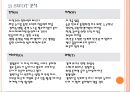 자기자신 SWOT분석 4페이지