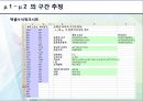 자료분석방법론 - 통계학에 대해서 31페이지