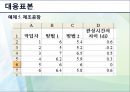 자료분석방법론 - 통계학에 대해서 47페이지