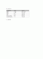 [모성간호학] 자연분만(NSVD) Case study 12페이지