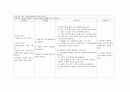 [모성간호학] 자연분만(NSVD) Case study 13페이지